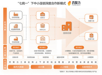 藥易購(gòu)2024年報(bào)解讀 C端破局、大健康筑基，供應(yīng)鏈創(chuàng)新打開(kāi)成長(zhǎng)天花板